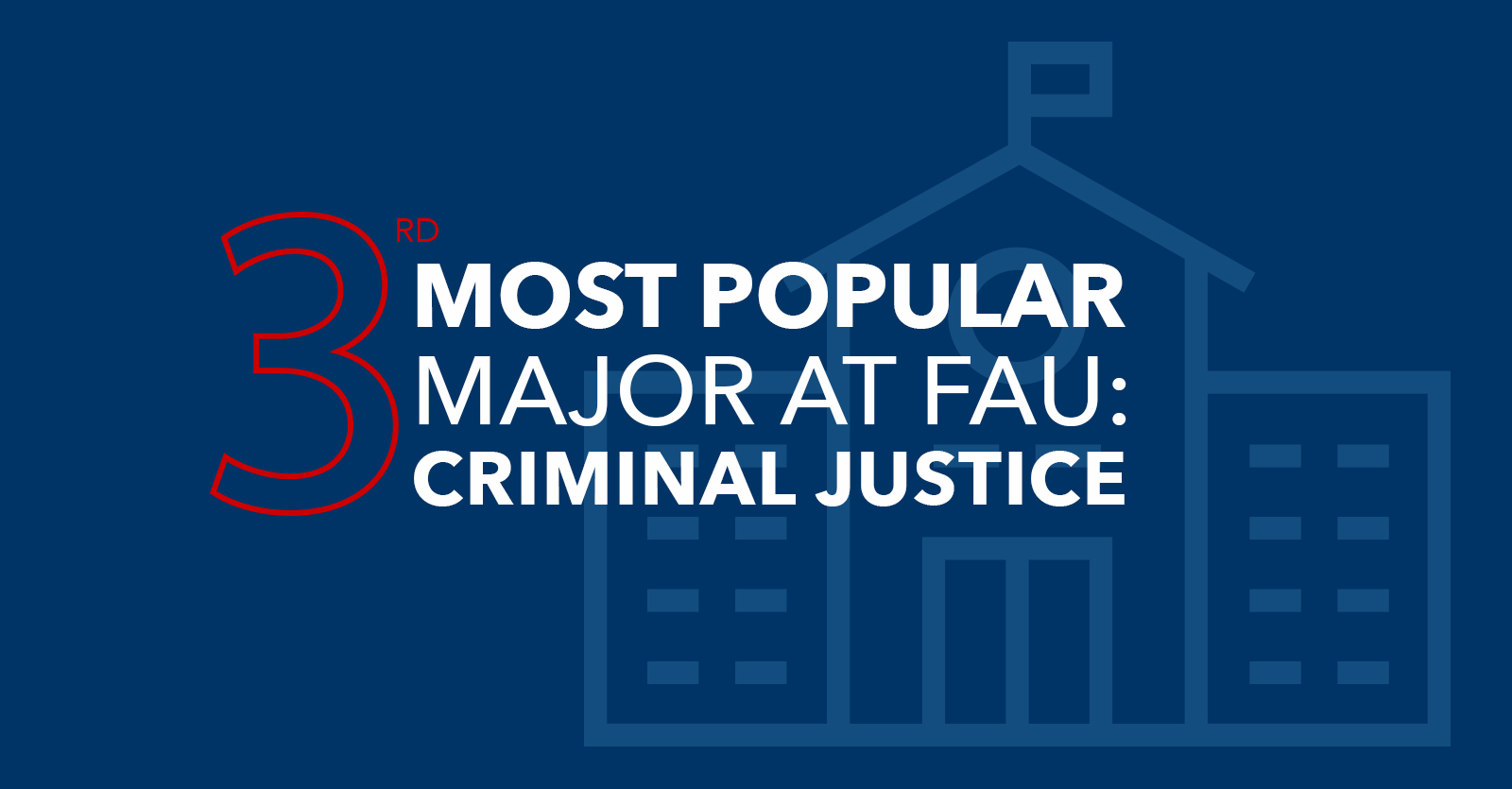 Graphic highlighting Criminal Justice as the 3rd most popular major at FAU, with a blue background and red and white text