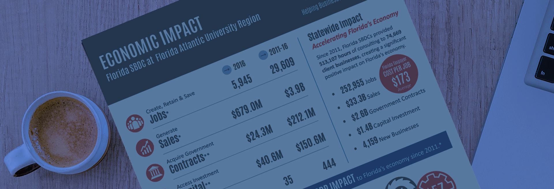 economic impact report next to a cup of coffee